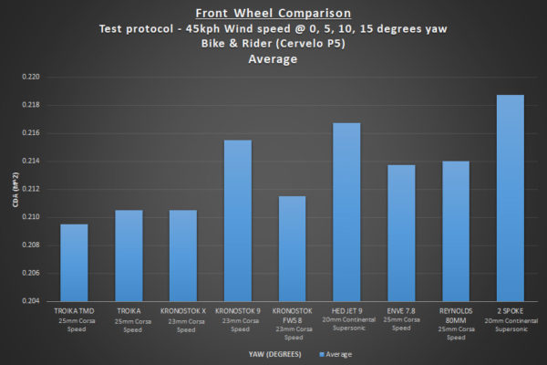 revolver-wheels-front-wheel-comparisons-average